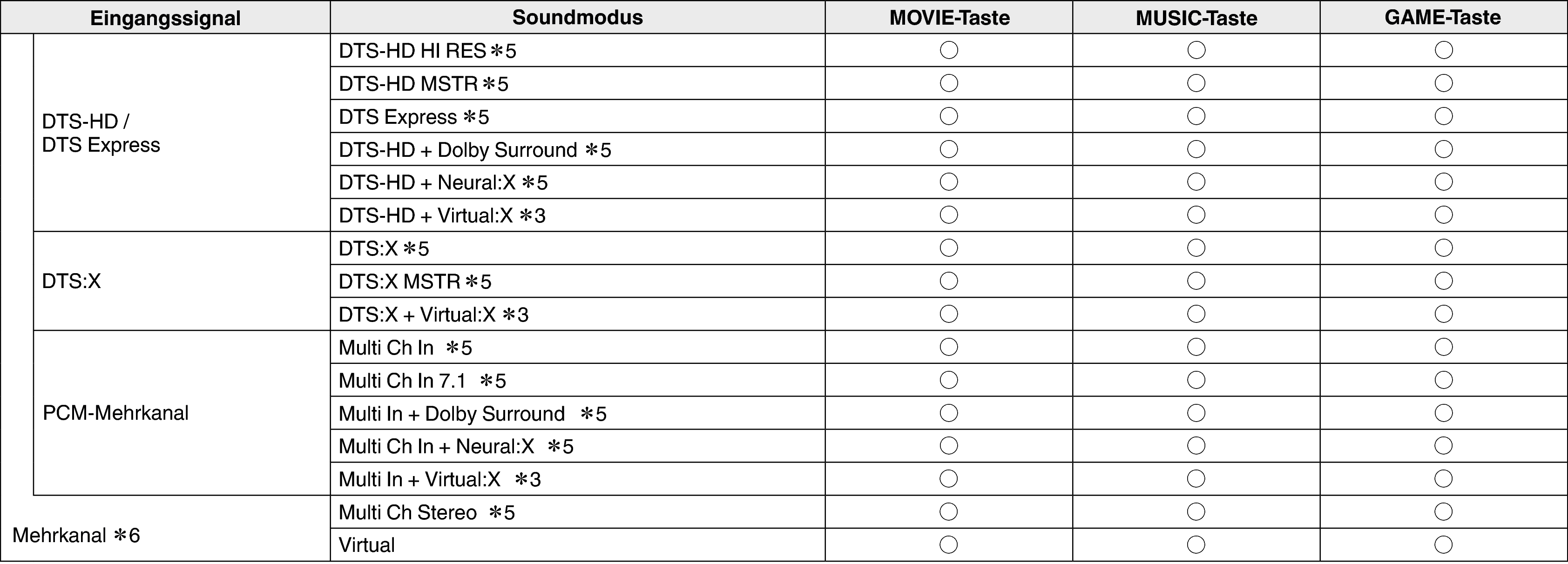 Pict Soundmode3 S63